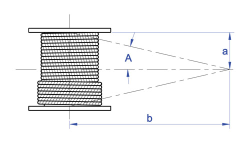 NABRICO Fleet Angle Example