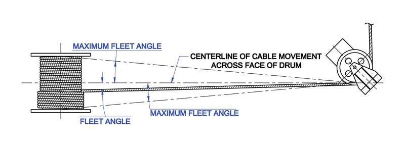 NABRICO Fleet Angle